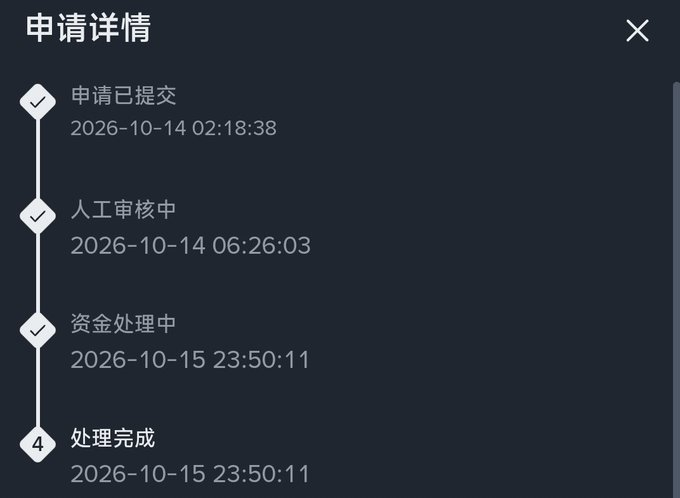 A Chinese application status timeline titled "申请详情" (Application Details) showing completed steps including "申请已提交" (Application Submitted), "人工审核中" (Manual Review), "资金处理中" (Funds Processing), and "处理完成" (Processing Complete) with timestamps from October 2026.
