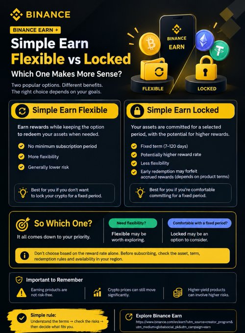 An infographic from Binance Earn compares Simple Earn Flexible vs. Simple Earn Locked, highlighting that Flexible offers no minimum subscription period and more flexibility (best for those who don't want to lock up crypto), while Locked commits assets for a fixed 7-120 day term with potentially higher rewards (best for those comfortable with a fixed period), reminding users that earning products aren't risk-free.