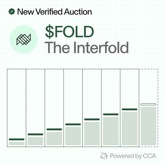 A graphic announcing a "New Verified Auction" for $FOLD (The Interfold), featuring a stylized bar chart with progressively taller green bars, relates to the post by visually promoting the ongoing token auction where users can bid until 10am ET on July 10th via the Uniswap Web App.