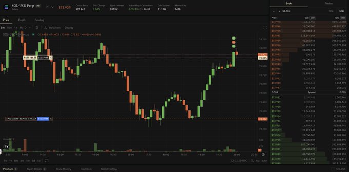 A trading interface displays the SOL/USD perpetual contract on Arcus Perp, with the current price at $73.929 showing a 1.56% gain over 24 hours. The chart features candlestick price action, an order book on the right, and various trading metrics—likely used by the author to illustrate how spot volume rankings on Arcus impact eligibility to open perpetual positions.