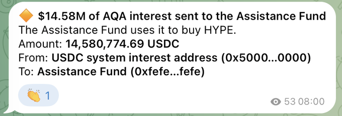 A Telegram-style message notification stating: "$14.58M of AQA interest sent to the Assistance Fund. The Assistance Fund uses it to buy HYPE. Amount: 14,580,774.69 USDC. From: USDC system interest address (0x5000...0000). To: Assistance Fund (0xefe...fefe)."