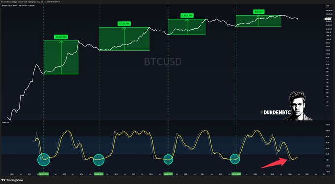 !"," "Expansion soon $BTC", "BTCUSD", and "Dudenebics".