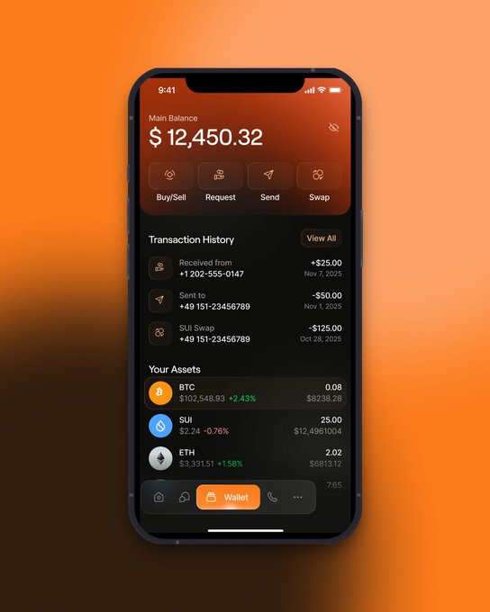 A smartphone displays a crypto wallet app showing a Main Balance of $12,450.32 with transaction history and assets including BTC (+2.43%), SUI (-0.76%), and ETH (+1.58%).