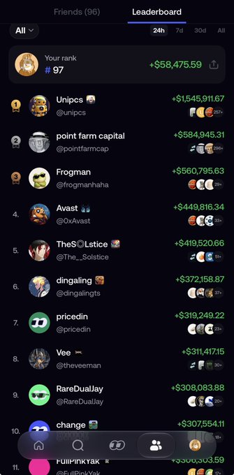 The image shows a leaderboard where the user "FullPinkYak" is ranked #2 with $386,503.59, behind the top spot at $396,603.59. This aligns with the post celebrating being back in the top 100 and aiming to reclaim the #1 position on the competitive ranking.