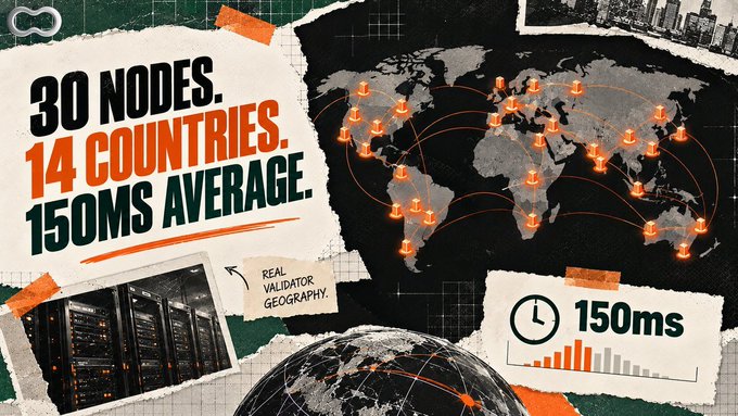 A promotional graphic displays '30 NODES. 14 COUNTRIES. 150MS AVERAGE.' alongside a world map with server nodes, a 'REAL VALIDATOR GEOGRAPHY' label, and a server rack photo.