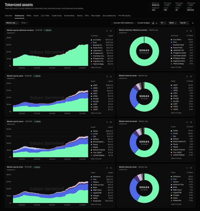The image displays a screenshot of an Excel chart with four distinct columns, each showing different types of cryptocurrency market information such as Bitcoin prices or token values for various cryptocurrencies, like stablecoins. The chart has a variety of colored bars representing different data points, which could be the prices of Bitcoin, Litecoin, Ripple, and other cryptocurrencies at specific time periods. This type of analysis can help investors gain insights into the market trends of these digital assets to make informed decisions about their portfolio or trading activities.