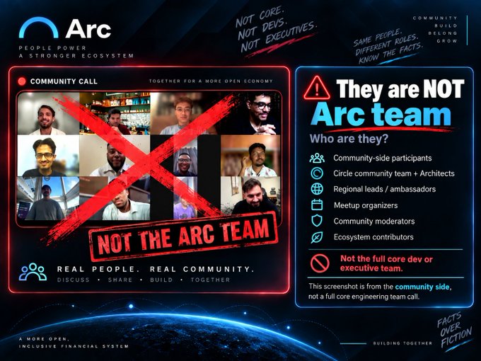 An infographic about the 'Arc' ecosystem with the tagline 'PEOPLE POWER A STRONGER ECOSYSTEM', showing a video call grid marked with a red 'X' and text reading 'They are NOT Arc team' and 'NOT THE ARC TEAM'.