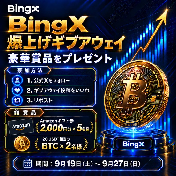A promotional BingX giveaway advertisement featuring a glowing Bitcoin coin and ascending chart graphics, offering 5 winners an Amazon gift card worth 2,000 yen and 2 winners 20 USDT in BTC, running from September 19 (Saturday) to September 27 (Sunday), with entry via following @BingXJapan, liking, and reposting.