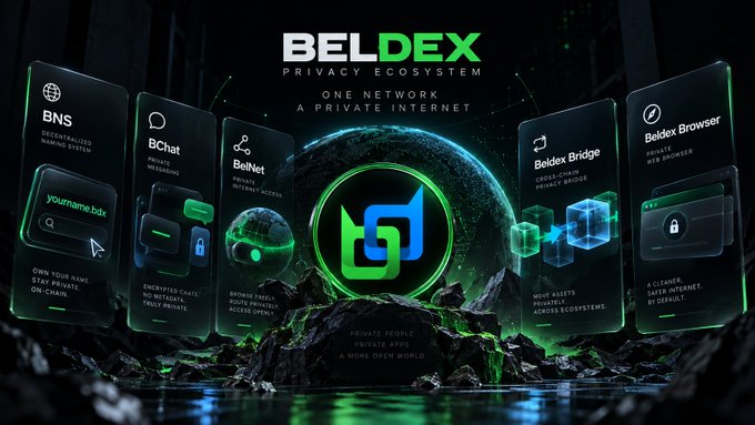 A promotional banner for "BELDEX - PRIVACY ECOSYSTEM" with the tagline "ONE NETWORK A PRIVATE INTERNET," showcasing products like BNS, BChat, BelNet, Beldex Bridge, and Beldex Browser.