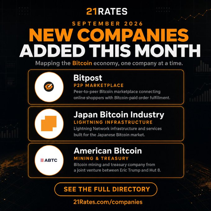 A promotional graphic from 21Rates listing new September 2026 Bitcoin companies: Bitpost (P2P marketplace), Japan Bitcoin Industry (Lightning infrastructure), and American Bitcoin (mining & treasury joint venture with Eric Trump and Hut 8), with the URL 21Rates.com/companies.