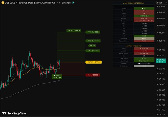The image shows a computer screen displaying a financial chart with various stock symbols, including Bitcoin, and a price chart for Etherus. The chart also includes a risk analysis of the cryptocurrency market.