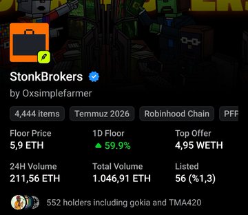 A screenshot of a digital collectible marketplace displaying the 'StonkBrokers' collection by Oxsimplefarmer, showing a floor price of 5.9 ETH and 552 holders including gokia and TMA420.