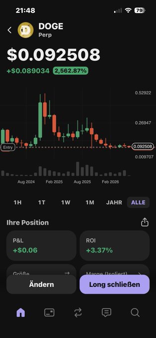 A screenshot of a cell phone screen displaying a trading app for Bitcoin, with a focus on a chart showing the cryptocurrency's price movements over time against a dark background. The main text at the top reads "DOGE PARP", which refers to a specific cryptocurrency, and another line of text below it reads "longschlen", possibly indicating a trading strategy or trend.