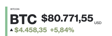 Stock ticker showing BITCOIN (BTC) at $80,771.55 USD, up $4,458.35 (+5.84%).