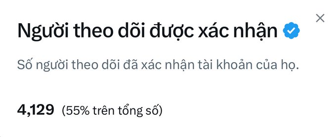 A Vietnamese language screenshot showing 'Người theo dõi được xác nhận' (Confirmed followers) with 4,129 followers confirmed, representing 55% of the total.