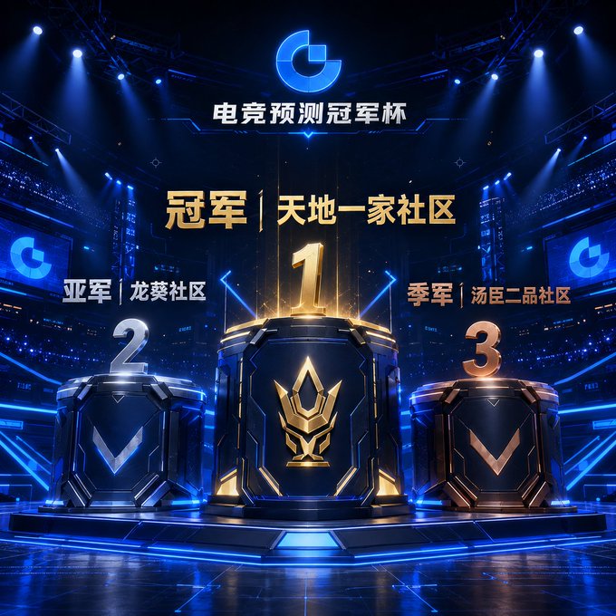 A promotional graphic for an esports prediction championship titled '电竞预测冠军杯' in Chinese, displaying three ornate metallic trophies on a podium labeled '1' (冠军 - 天地一家社区), '2' (亚军 - 龙葵社区), and '3' (季军 - 汤臣二品社区) against a dark blue stadium background.