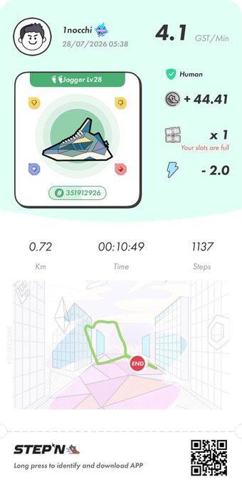 A STEP'N app screen showing jogging stats for user 'Inocchi' (Jogger Lv.28) with 4.1 GST/Min earned, 0.72 km distance, and a sneaker NFT.