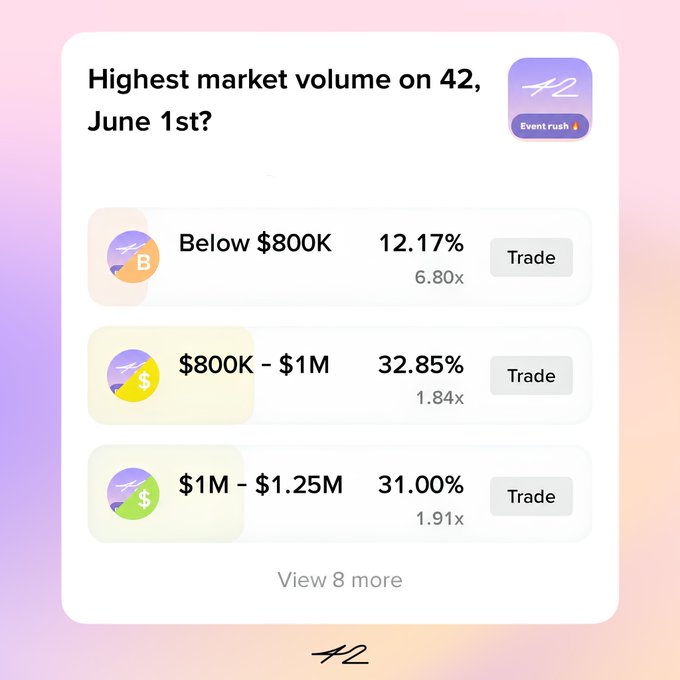 The image shows a chart with three different options of trades, each labeled with different currency symbols - $1, 25m, and $1,25m. These numbers represent the highest amounts people can bet on these trade opportunities. The post questions whether anyone is interested in trading at this time, given that the largest amount people are willing to risk for is $1,25m. It seems that some people have already started trading at this high volume.