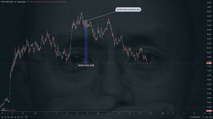 Dark financial candlestick chart overlaid with a close-up image of a person’s eyes; an annotation reads “24HFE closed on Binance spot,” and another marker shows “10,796.1 (+1.01%)” with the latest price near 94,701.8 on the right axis.