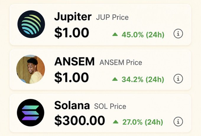 Cryptocurrency price tickers showing Jupiter (JUP) at $1.00 up 45%, ANSEM at $1.00 up 34.2%, and Solana (SOL) at $300.00 up 27% in 24 hours.