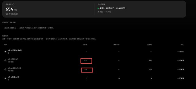 A dark-themed website dashboard displays points data with a score of "654 PTS," showing dates in October 2025 and points earned in a list format.