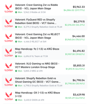 The image features an online screenshot of a list of five video game companies with their prices for copies of games, including five popular gaming titles such as "Valiant", "Minecraft", "Fl quests", "Red" (a Nintendo Game), and a newbie game called "Map Handicap". A copy trader has won five deals out of seven. The post suggests that there is a potential market opportunity in copy trading for video games, as the traders can find copies at a reduced price due to their success in winning these deals.