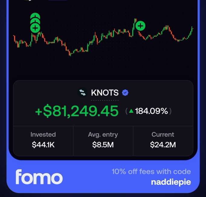 A trading app screenshot showing a cryptocurrency or token called KNOTS with a gain of +$81,249.45 (184.09%), invested $44.1K with a current value of $24.2M, branded with 'fomo' logo.