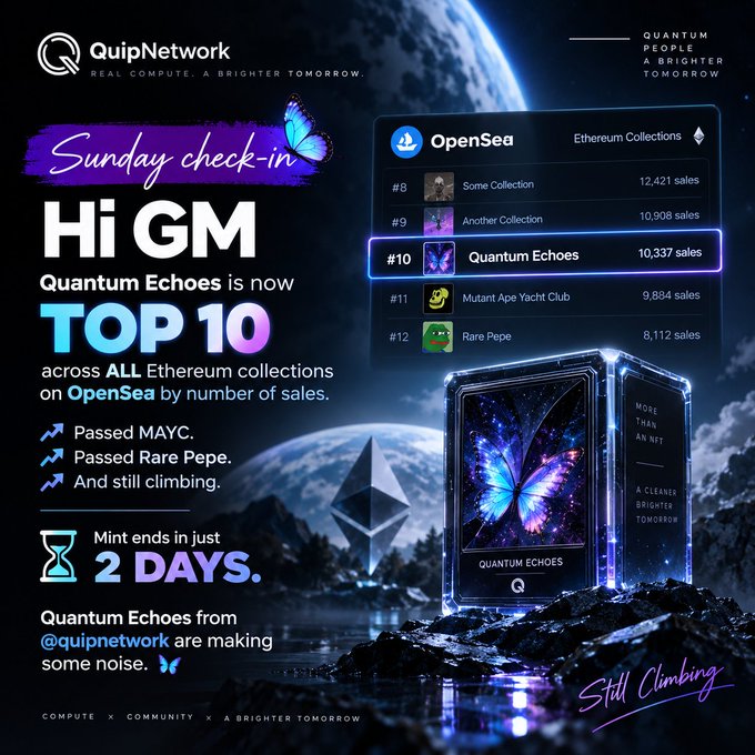 A QuipNetwork promotional graphic celebrates 'Quantum Echoes' reaching #10 on Ethereum Collections on OpenSea with 10,337 sales, noting 'Mint ends in just 2 DAYS.'
