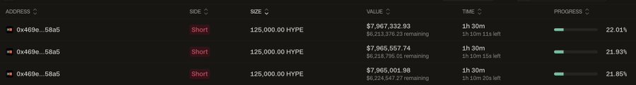 A trading interface showing three short positions of 125,000.00 HYPE from address 0x469e...58a5, each worth over $7.96 million.