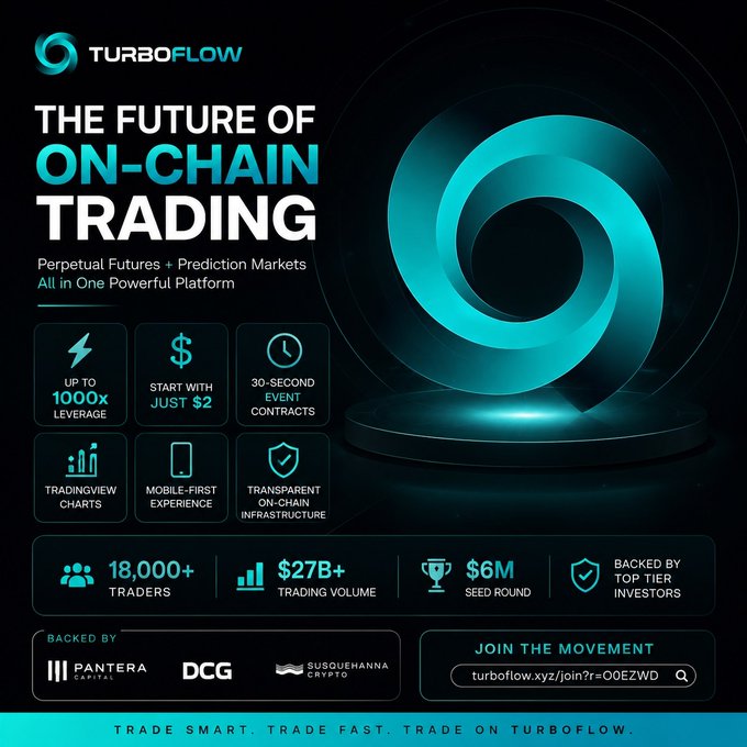 Promotional advertisement for TurboFlow, a perpetual futures and prediction markets trading platform offering up to 1000x leverage, backed by Pantera Capital, DCG, and Susquehanna Crypto, with 18,000+ traders and $27B+ trading volume.