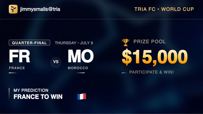 A sports prediction interface for 'TRIA FC • WORLD CUP' showing a Quarter-Final matchup of France vs Morocco on Thursday, July 9, with a $15,000 prize pool and a prediction for France to win.