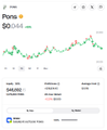 A Google Finance search results page showing a stock chart and financial data for a ticker.