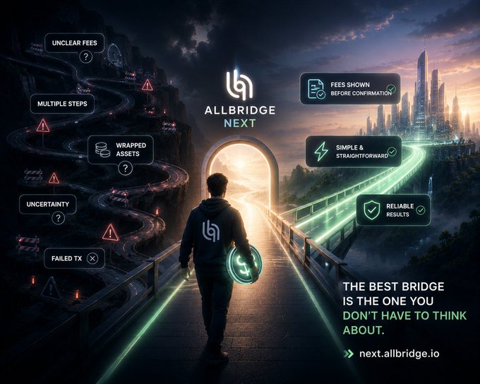 A promotional advertisement for Allbridge Next, a crypto bridging service, featuring a hooded figure walking on a bridge with text contrasting problems ('UNCLEAR FEES', 'MULTIPLE STEPS', 'WRAPPED ASSETS', 'UNCERTAINTY', 'FAILED TX') on the left with solutions ('FEES SHOWN BEFORE CONFIRMATION', 'SIMPLE & STRAIGHTFORWARD', 'RELIABLE RESULTS') on the right, and the tagline 'THE BEST BRIDGE IS THE ONE YOU DON'T HAVE TO THINK ABOUT' with the URL 'next.allbridge.io'.