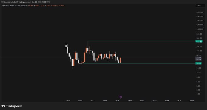 A TradingView chart for the USDT/USDC pair on the Binance exchange, showing a 3-month timeframe with a current price of 0.9994.