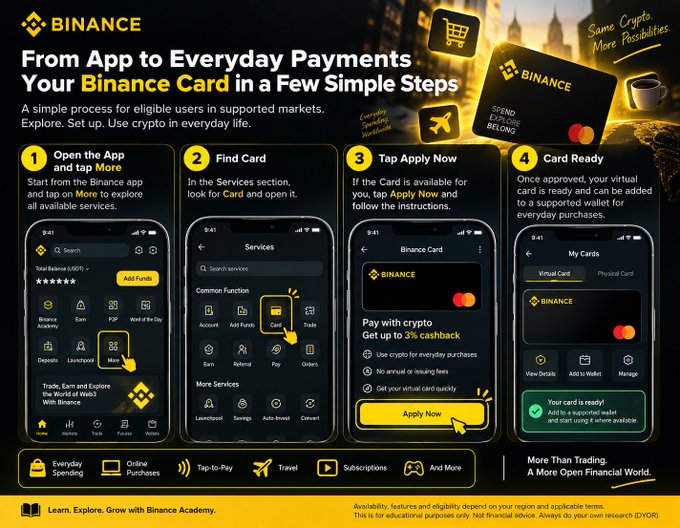 An infographic by Binance titled "From App to Everyday Payments: Your Binance Card in a Few Simple Steps" outlines a four-step process for setting up a Binance Card, showing app screenshots for: 1) opening the app and tapping "More," 2) finding the Card in Services, 3) tapping "Apply Now" on the Binance Card screen, and 4) receiving the ready virtual or physical card, illustrating the straightforward app-guided setup described in the post.