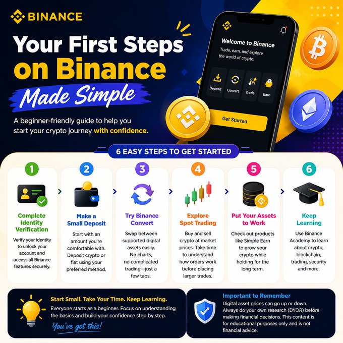 A Binance promotional infographic titled 'Your First Steps on Binance Made Simple,' outlining six beginner steps—identity verification, small deposit, convert, spot trading, staking assets, and continued learning.