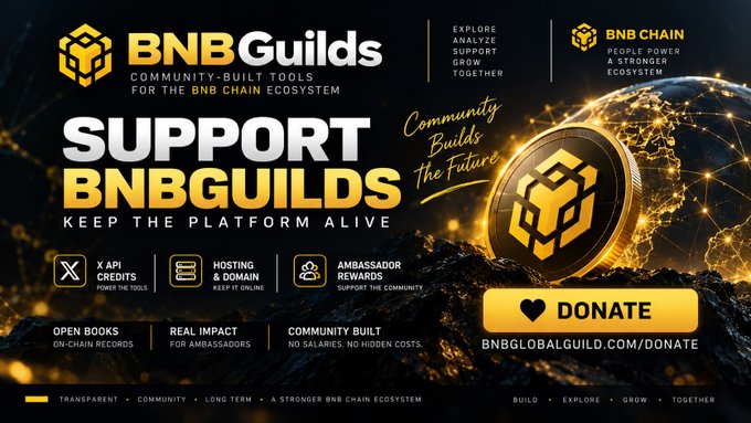 A promotional graphic for 'BNBGuilds' features gold and black branding with text reading 'SUPPORT BNBGUILDS - KEEP THE PLATFORM ALIVE,' listing benefits like X API Credits, Hosting & Domain, and Ambassador Rewards, with a donate button at bnbglobalguild.com/donate.