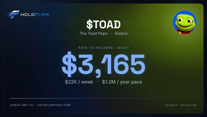 A dark green and blue financial dashboard graphic for '$TOAD - The Toad Pepe' on Solana, showing a paid-to-holders amount of '$3,165' with weekly and yearly estimates, accompanied by a cartoon frog icon.