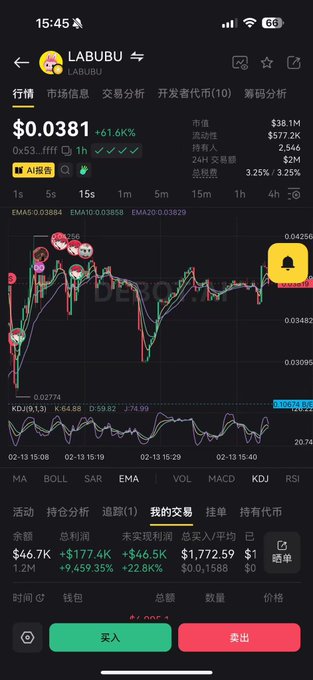 A cryptocurrency trading app screenshot showing LABUBU token at $0.0381 with a 61.6k% increase, displaying price charts, market data, and Buy/Sell buttons in Chinese.