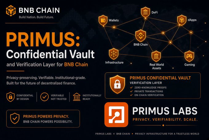 A BNB Chain promotional graphic reads “PRIMUS: Confidential Vault and Verification Layer for BNB Chain,” highlighting privacy, verifiability, wallets, DeFi, dApps, infrastructure, real-world assets, and gaming.