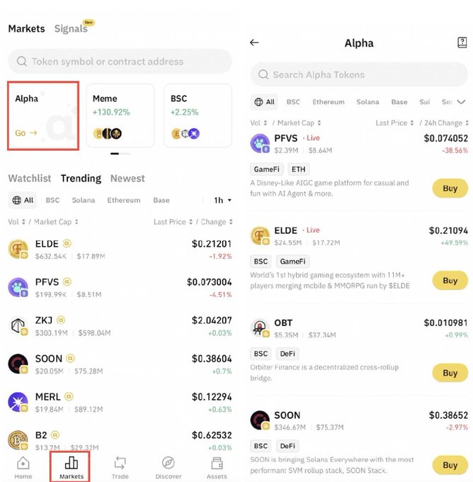 A screenshot of a cryptocurrency app's Markets page, highlighting the "Alpha" section with a red box, showing trending tokens like ELDE, PFVS, and ZKJ.