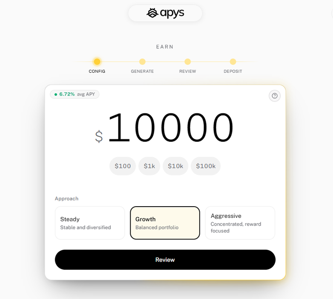 A screenshot of the Apys "Earn" interface showing a stablecoin configuration step with $10,000 entered at 6.72% avg APY, displaying a Growth "Balanced portfolio" approach selected across four workflow steps (Config, Generate, Review, Deposit). The image illustrates the app's simplified input process where users specify their amount and risk preference before routing funds to Kamino/Jupiter.