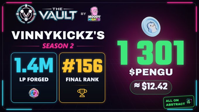 Promotional graphic for 'Vinnykickz's Season 2' achievement on The Vault by Moody Maykz, showing 1.4M LP forged, final rank #156, and a reward of 1,301 $PENGU (~$12.42).