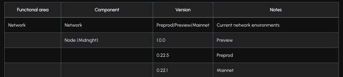 "The picture shows a black and white list of features for the Midnight operating system by network provider Hightight Networks. The features include network connectivity, versioning, and an MD5 hash function."