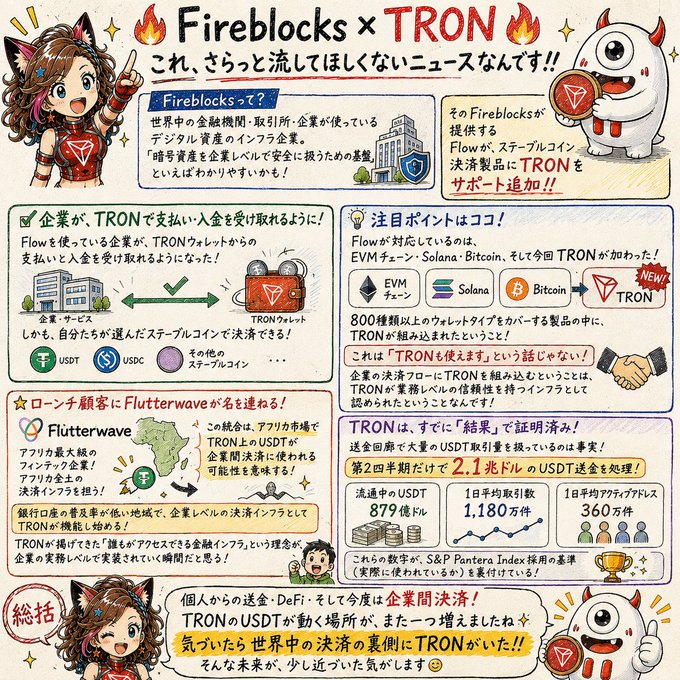 A Japanese-language illustrated infographic celebrates Fireblocks x TRON integration, highlighting the addition of TRON as a new supported blockchain alongside EVM, Solana, and Bitcoin.