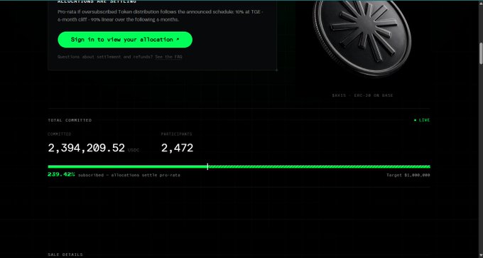 A dark-themed cryptocurrency token sale dashboard showing 2,394,209.52 SGC committed by 2,472 participants, at 239.42% subscribed toward a $1,000,000 target.