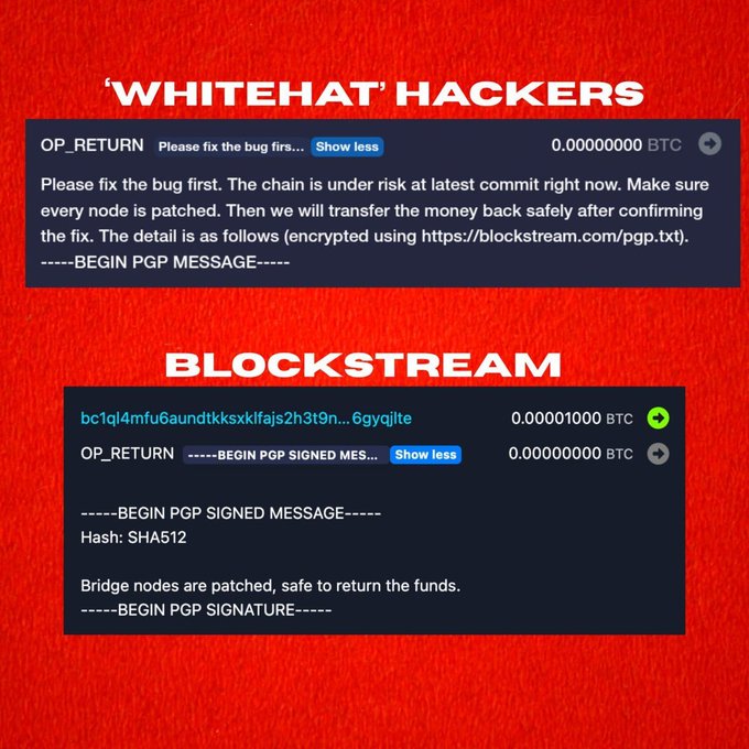 The image displays two Bitcoin OP_RETURN transaction messages against a red background, showing messages between '"WHITEHAT' HACKERS and "BLOCKSTREAM" — the first message urges fixing a bug to protect the chain before returning funds, while the second confirms that "Bridge nodes are patched, safe to return the funds," illustrating the white-hat hackers' communication during the $320 million Liquid Network exploit where they returned the stolen BTC.