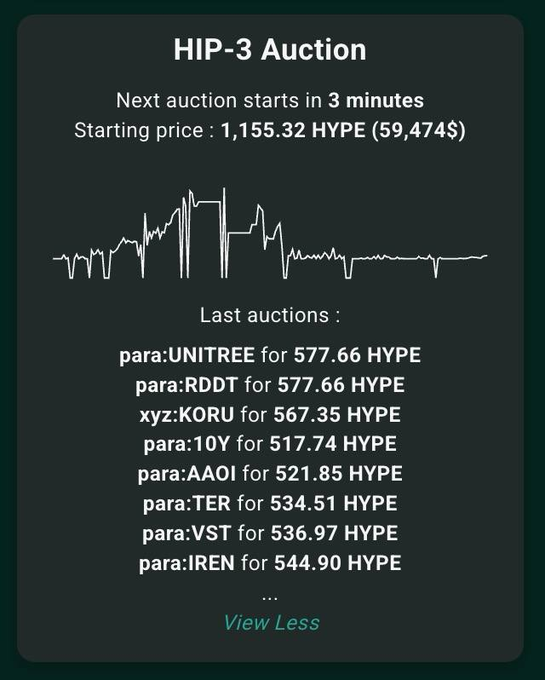 A HIP-3 auction card shows the next auction starting in 3 minutes at 1,155.32 HYPE ($59,474), with recent results including **para:UNITREE** selling for 577.66 HYPE—the top bid among listed tickers like RDDT, KORU, AAOI, TER, VST, and IREN. The image supports the post's claim that tradable "robot" ticker para:UNITREE is leading the auction board, aligning with the author's pitch that Unitree is a top humanoid robot company heading to a pre-IPO listing on @tradeparagon.