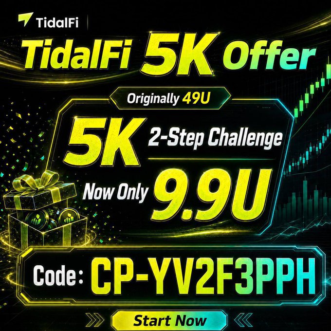 A promotional advertisement for 'TidalFi 5K Offer' with a '2-Step Challenge' reduced from 49U to 'Now Only 9.9U', featuring a promotional code 'CP-YV2F3PPH' and a 'Start Now' button.