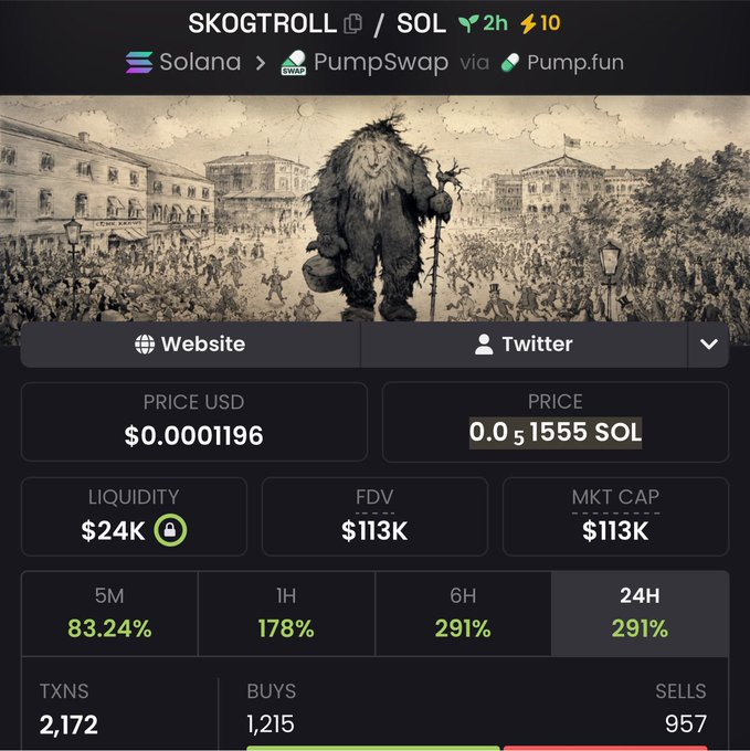 The image shows a Dexscreener-style stats page for the SKOGTROLL/SOL token on PumpSwap via Pump.fun, featuring a troll illustration, a price of $0.0001196 (0.0₅1555 SOL), $113K market cap, $24K liquidity, and notable 24H gains of 291% with 1,215 buys vs. 957 sells—visually confirming the post's claim that #SKOGTROLL is trending on Dexscreener alongside #TOAD.